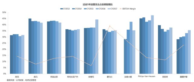 老虎证券需要什么条件,老虎证券使用情况