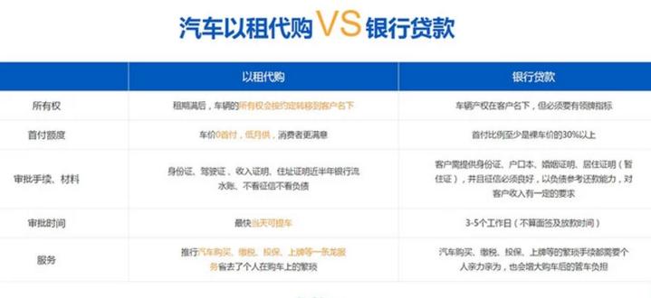 以租代购和贷款买车有什么区别,以租代购和贷款买车的区别在哪里