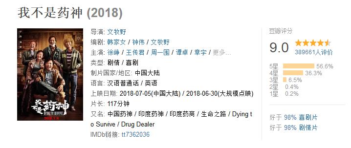 我不是药神票房破7亿,我不是药神电影票房分成