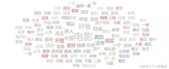 Python用5000+条数据为你分析《我不是药神》！（附代码）