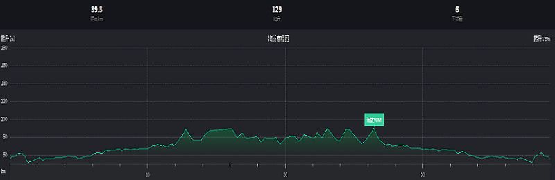 美骑100挑战者营地空降东北跟着本攻略酷骑大沈阳