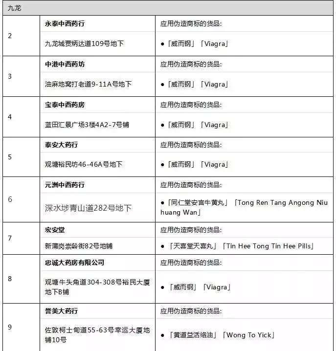 7月去香港的小伙伴注意！这些新规不知道就有坐牢的风险！