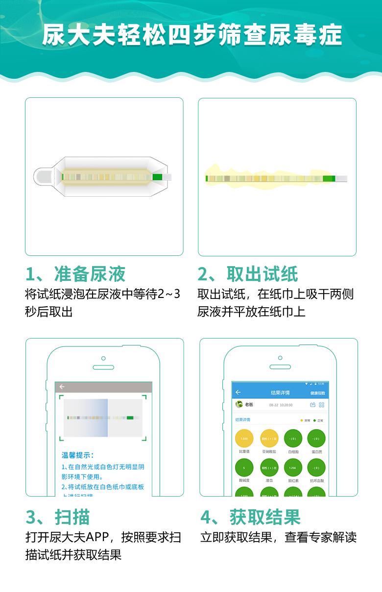 尿毒症早期症状肾功能指标正常吗,尿毒症早期症状是全身瘙痒吗