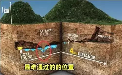 奇迹！被困18天，13人少年足球队全部生还！一生中最“漫长”的4公里，让人感动的是……