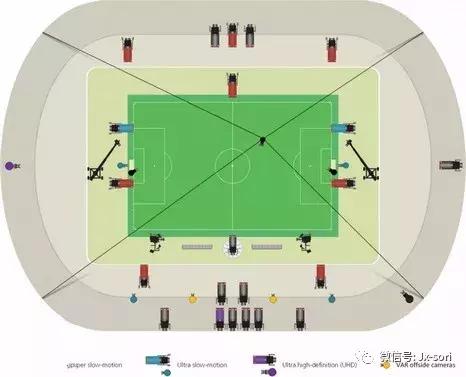 世界杯有几个视频直播,世界杯直播几场