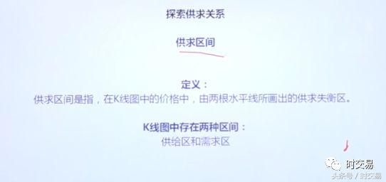 时交易：供求关系（2）