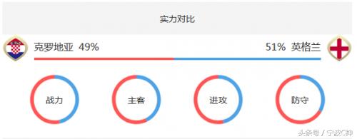 欧洲杯图片英格兰对克罗地亚,克罗地亚英格兰半决赛完整版