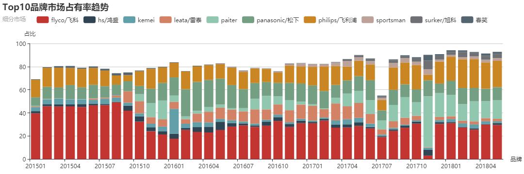 飞科Flyco电动鼻毛修剪器,飞科电动鼻毛修剪器5600评测