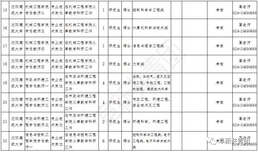 辽宁机关事业单位招录,辽宁事业单位2024岗位
