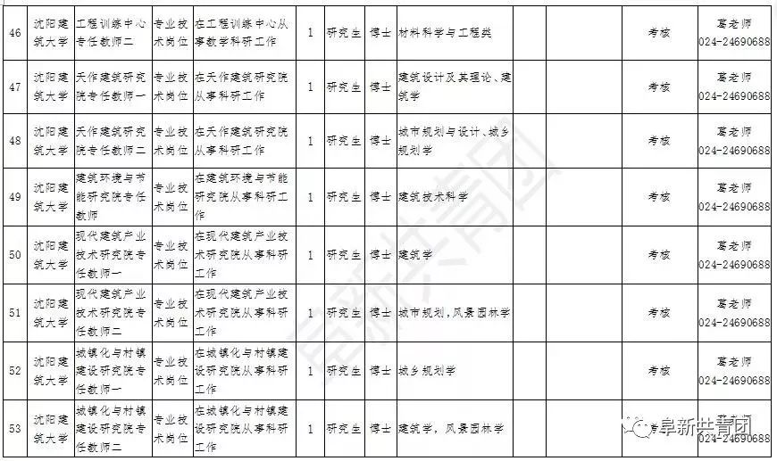 辽宁机关事业单位招录,辽宁事业单位2024岗位