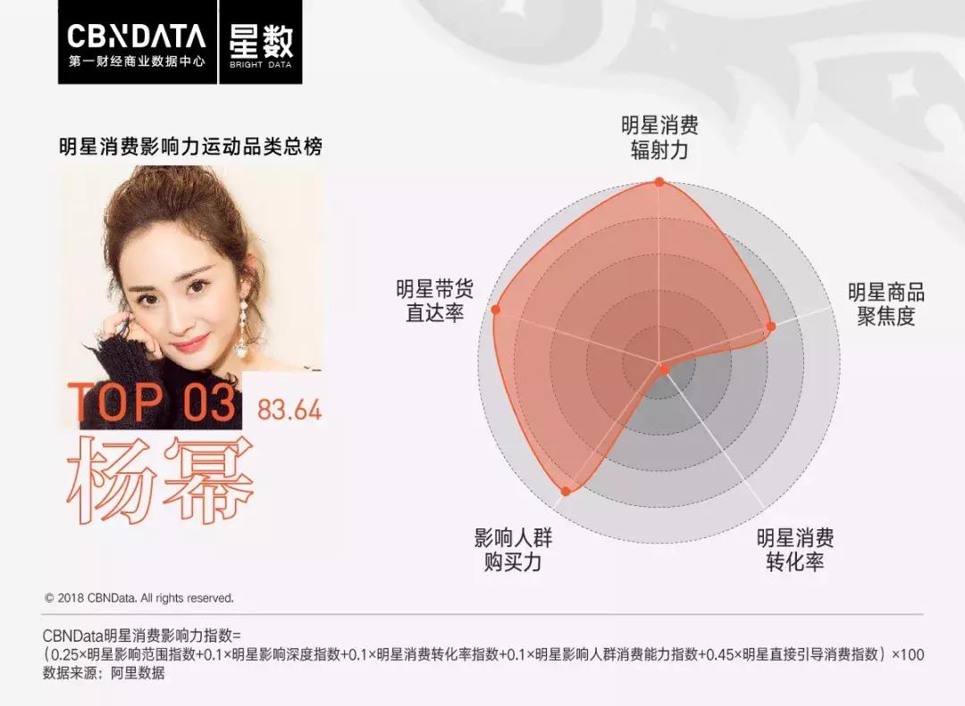 cbndata大数据,世界杯赛程2022c罗梅西