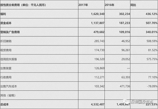 汽车企业投资分析报告,汽车融资租赁公司行业分析