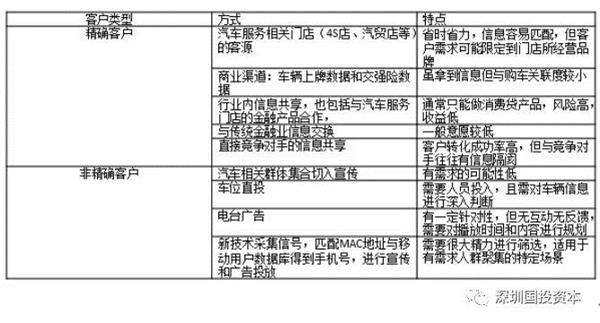 汽车企业投资分析报告,汽车融资租赁公司行业分析