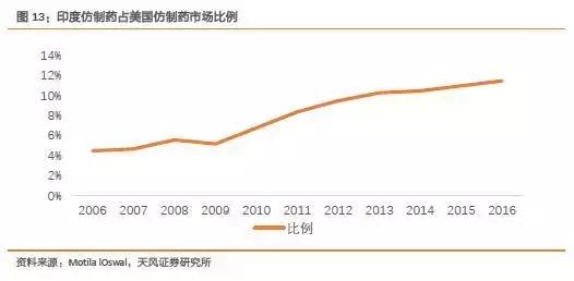 我不是药神格列卫现在多少钱,我不是药神赚了多少亿