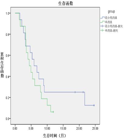 肿瘤细胞免疫治疗是什么,细胞免疫治疗视频大全