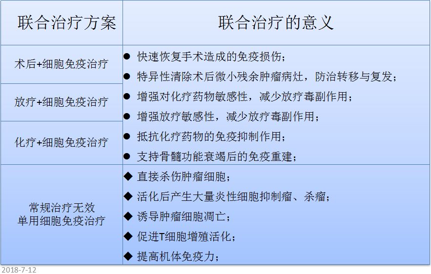 细胞免疫治疗肿瘤什么时间推行的,细胞免疫治疗学