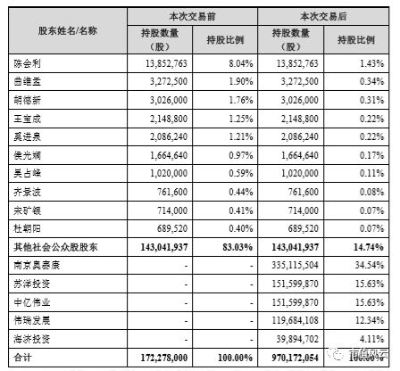 上市公司卖壳失败,上市三年退市
