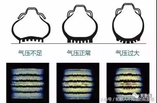 轮胎吃胎是什么意思,轮胎咬胎是什么原因造成的
