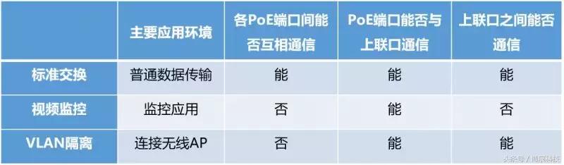 poe交换机的extend模式是什么,poe交换机的延长模式要不要打开