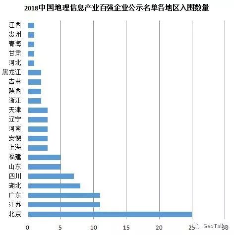2023地理信息产业百强企业,2022地理信息产业百强名单