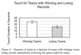 运动员为什么喜欢互相摸屁屁？