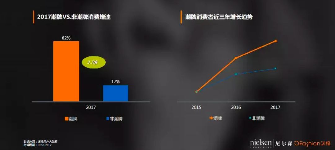 目前烂大街的潮牌,走向国际的中国潮牌