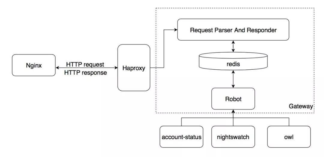 从知乎「悟空」看一个成熟的Anti-Spam系统演进之路