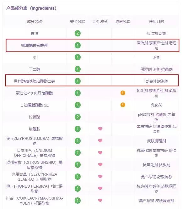 十大日本洗面奶排行榜,日本阿拉蕾氨基酸洁面