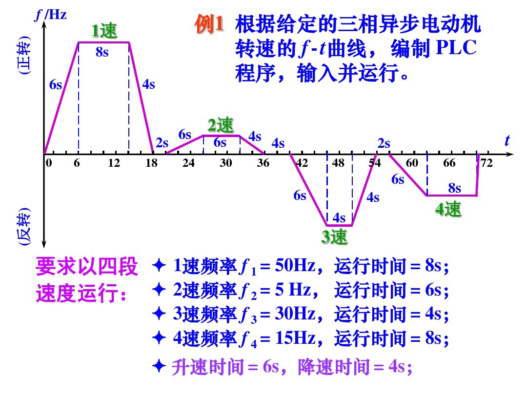 电工零基础入门速学变频器,电工变频器自学免费视频教程