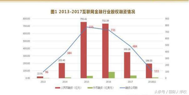 25岁适合就业互联网金融,互联网金融产品经理发展前景
