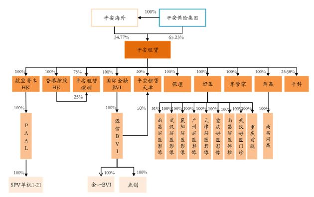 平安租赁汽车金融业务,平安汽车融资租赁行业