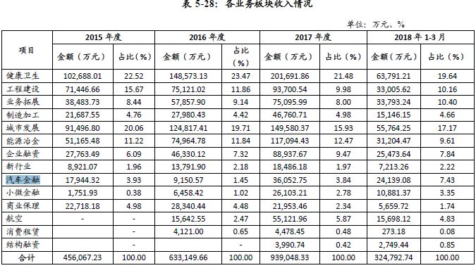 平安租赁汽车金融业务,平安汽车融资租赁行业