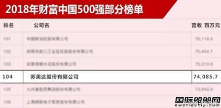 大洋造船找到新老板了吗知乎,大洋造船变身国企