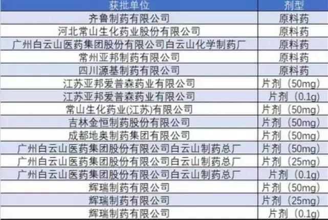 观察我不是药神，我是比茅台酒利润还高的仿制*阳药壮**