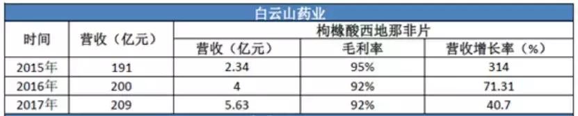 观察我不是药神，我是比茅台酒利润还高的仿制*阳药壮**