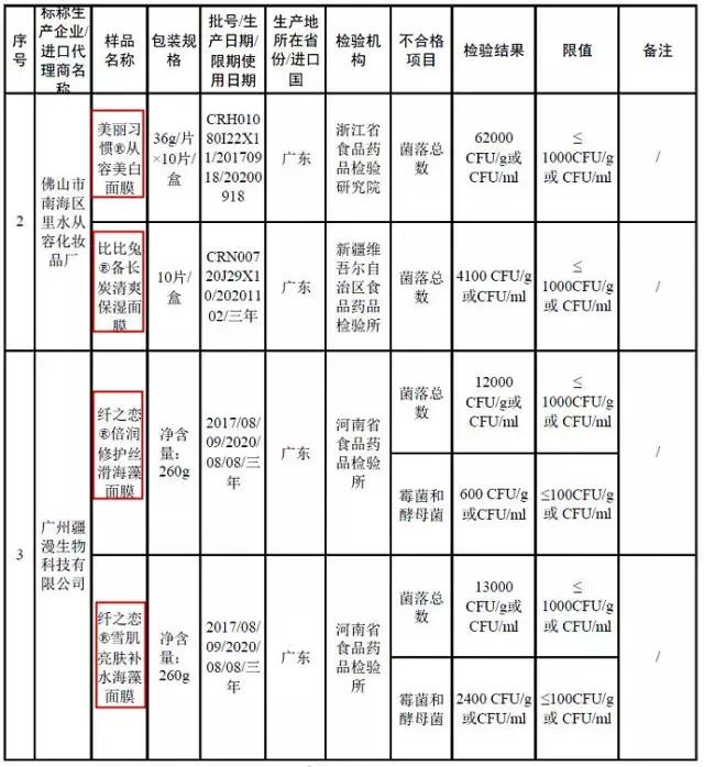 森田药妆面膜查出什么问题,森田面膜加入黑名单的是哪一款