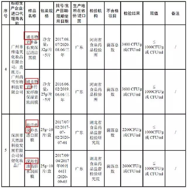 森田药妆面膜查出什么问题,森田面膜加入黑名单的是哪一款