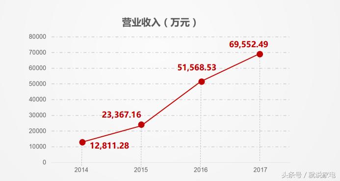 热门吸尘器品牌大全,国产吸尘器市场