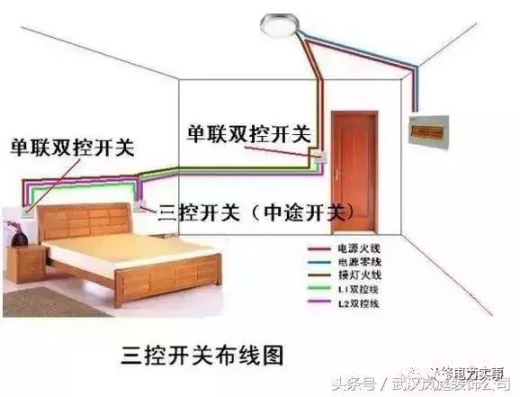 电工必备单控双控三控四控开关,三开一个双控2个单控接线图