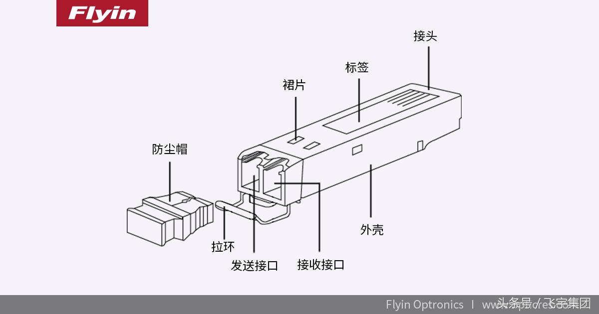 如何销售光模块,光模块销售渠道解析