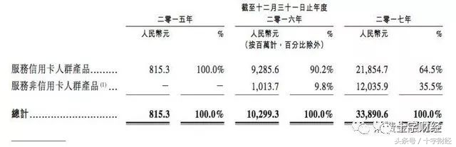 十字财经｜51信用卡挂牌首日涨幅7.06%打破互金上市首日破发魔咒