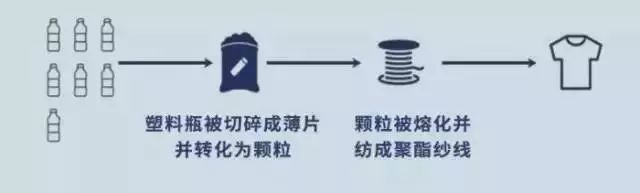 世界杯球衣竟然用废塑料瓶制造,世界杯最有创意的10个球衣