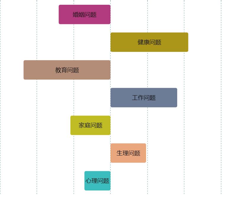 老板，还要不要这只82年的狗？