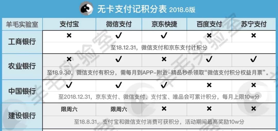 建行大山白怎么刷年费,大山白网申成功率