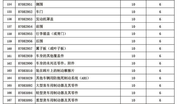 25万以内性价比最高的国产合资suv,国产suv两年降价多少