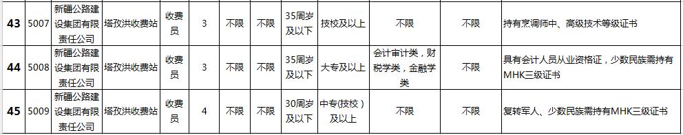 喀什公路招人,喀什公路管理局招聘信息