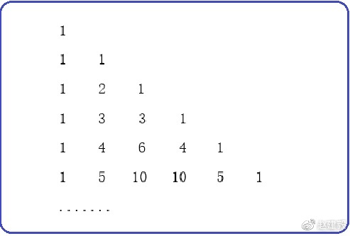 谁发明了概率论,概率论的神奇现象