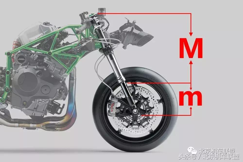 摩托车正叉倒叉的区别,摩托车倒置减震和正置减震的区别
