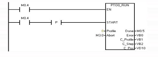 西门子s7-200各指令的应用,西门子s7-200指令表