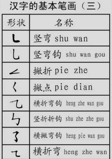 最新汉字偏旁部首笔顺笔画图片,汉字笔顺笔画偏旁部首知识点